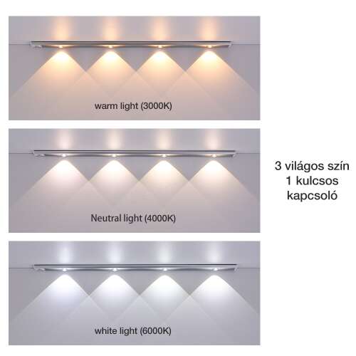 Dollcini Otthon Smart LED Lámpa – Mozgásérzékelős, Hideg Fény