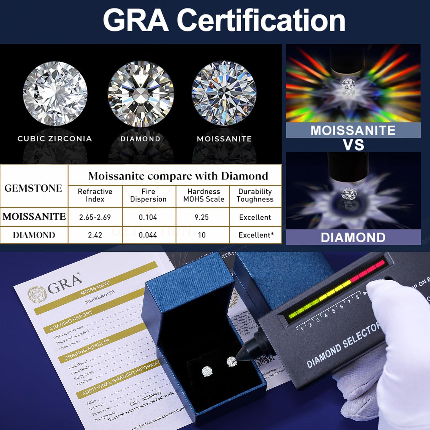 Dollcini Moissanit Eljegyzési Gyűrű – Állítható, 925 Ezüst, Díszdobozzal